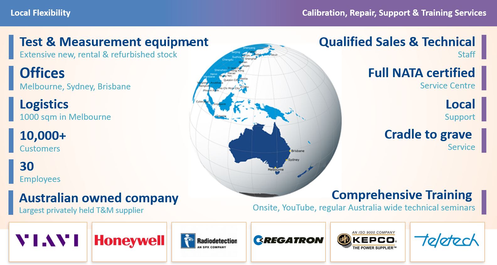 Calibration Aussie Dinkum Calibrations