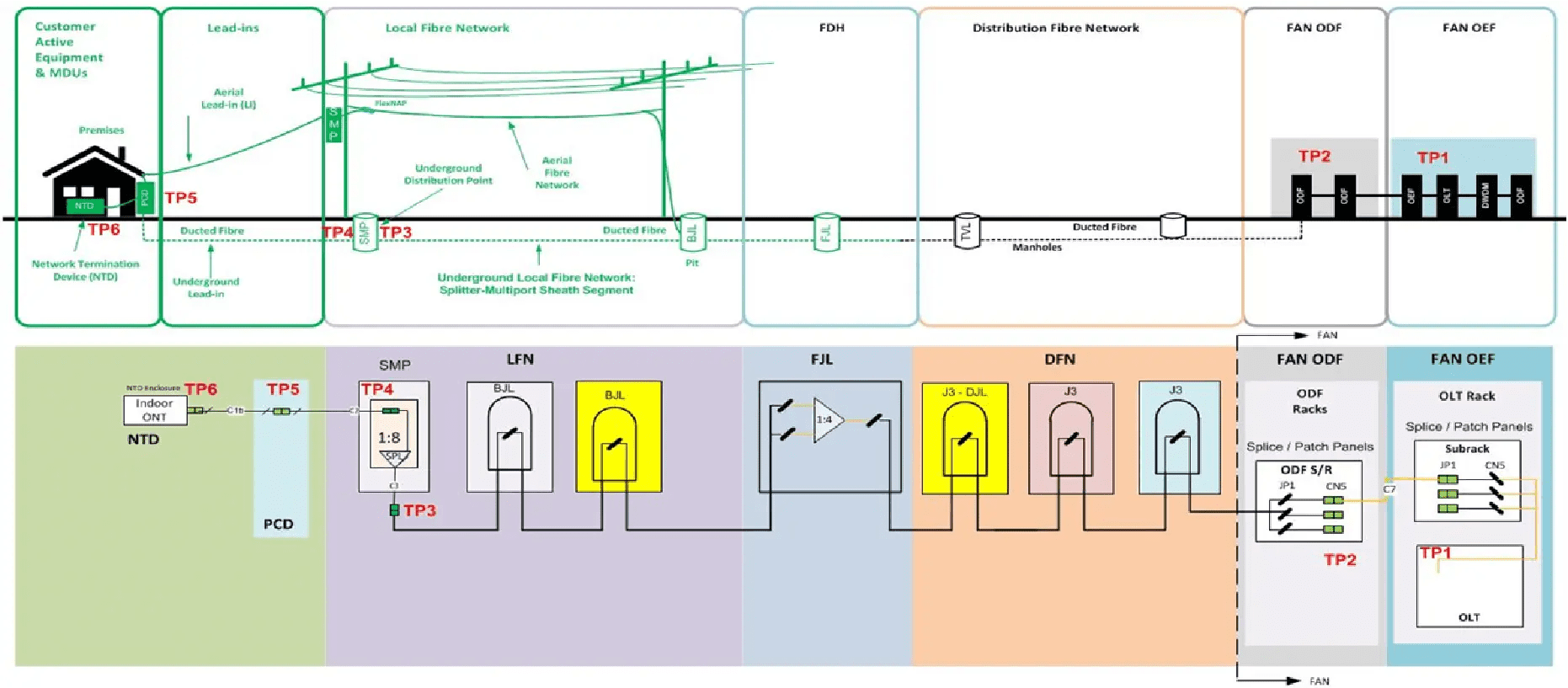 NBN FTTC Test Equipment | Fibre-to-the-Curb Test Methods | TMG Test ...